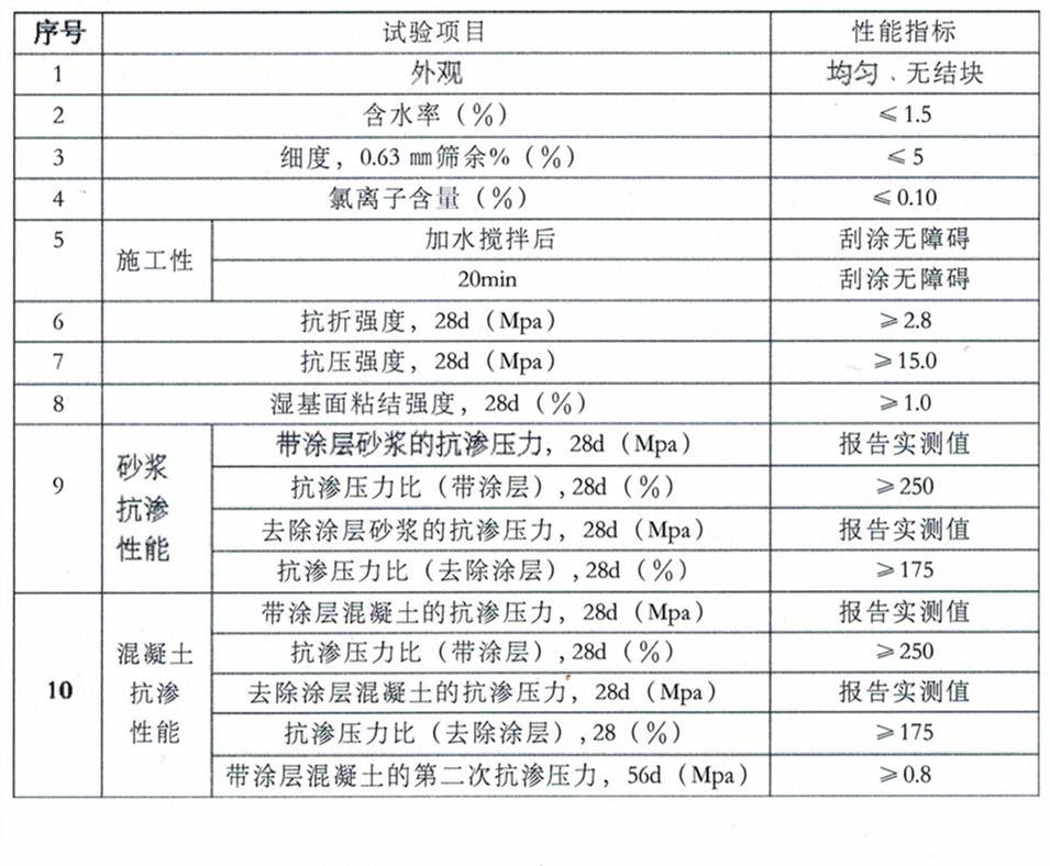 水泥基渗透结晶型防水涂料（CCCW）