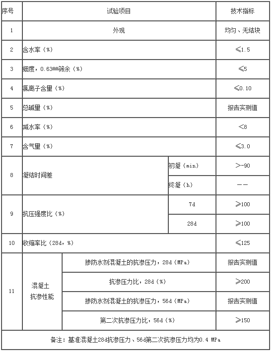 水泥基渗透结晶型防水剂（掺合剂）