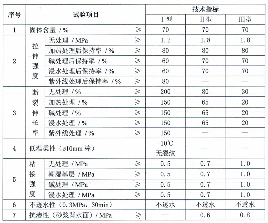 聚合物水泥防水涂料（JS防水涂料）