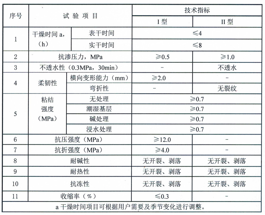 聚合物水泥防水浆料（K11防水浆料）